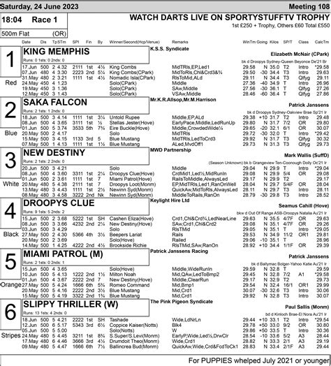 Race Result 20:21 Towcester Saturday 25 June .